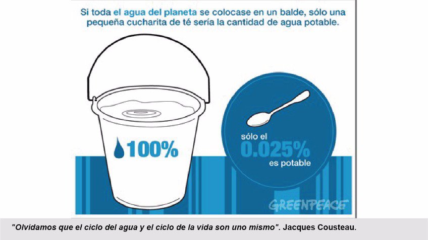 Agua que has de beber...